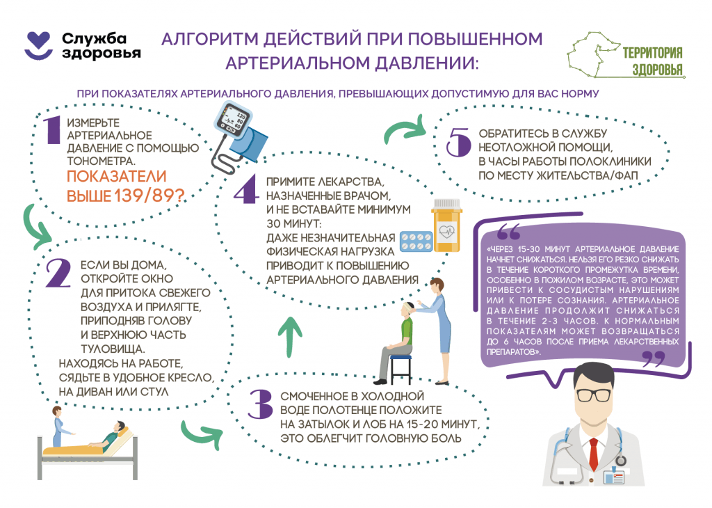 Знаете, что объединяет более 93% жертв инфарктов и инсультов? Повышенное давление.