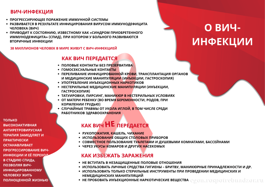 ВИЧ 2.png ВИЧ 2.png